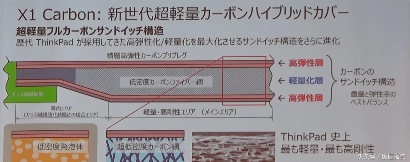 x1carbon2017,x1carbon20176代