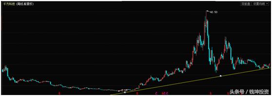 智慧城市概念股票有哪些龙头股,智慧城市概念股龙头股票一览表