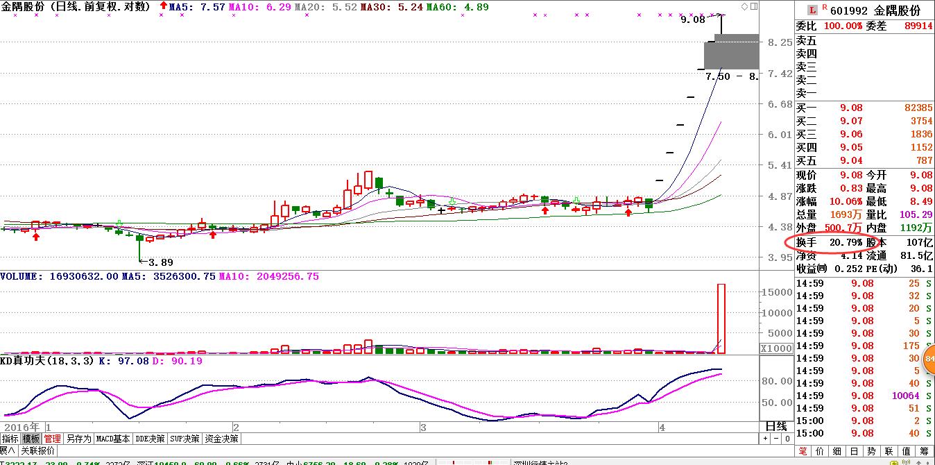 题材+次新双杀3200点抗的住么?