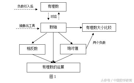数学人教版七年级上册期末试卷,数学人教版七年级上册课程