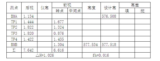 分享精准测量,分享量血压知识