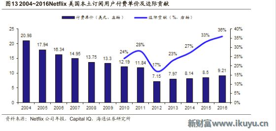 视频网站付费模式,各大视频网站的盈利模式比较