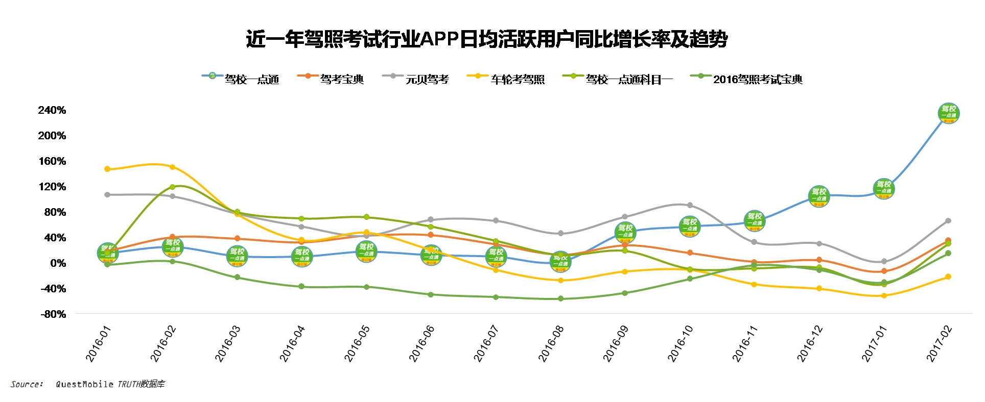驾考一点通驾校一点通,questmobile手游排行榜