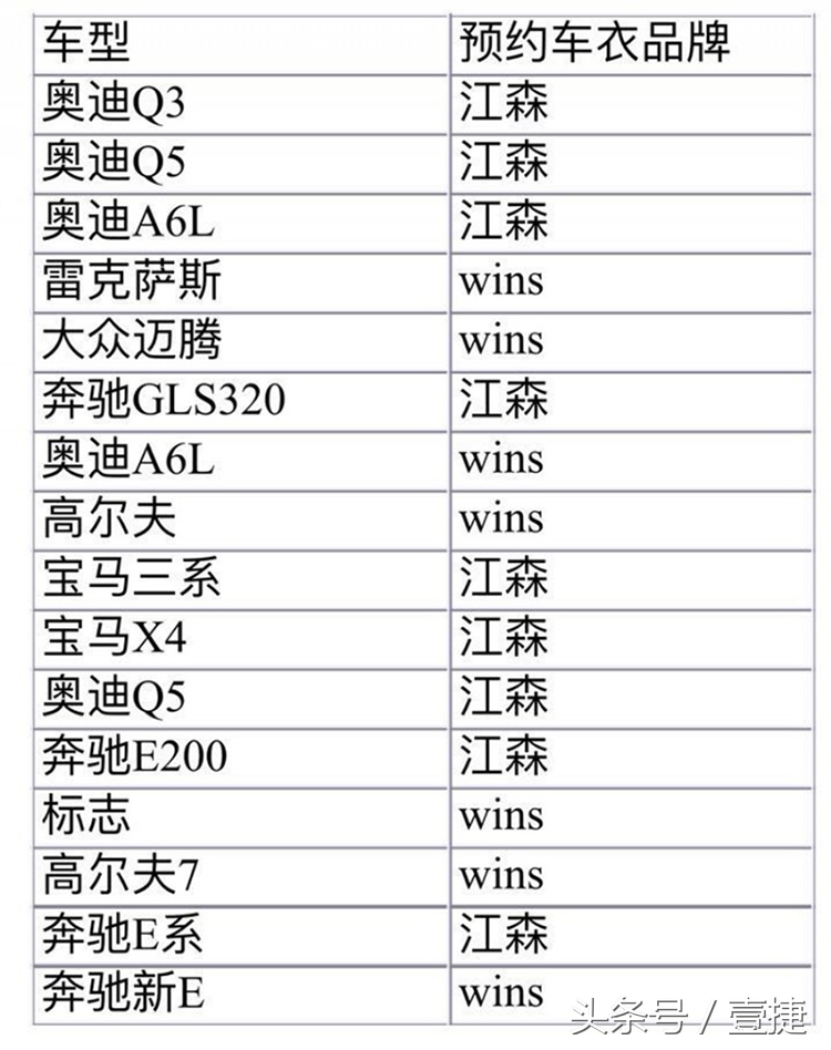 走春入夏时，养车这么做让你省钱又省心