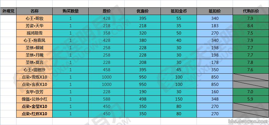 天涯明月刀官网12.24青龙秘宝,天涯明月刀市集该买什么