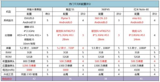 千元机玩出高端范，也就这款能行