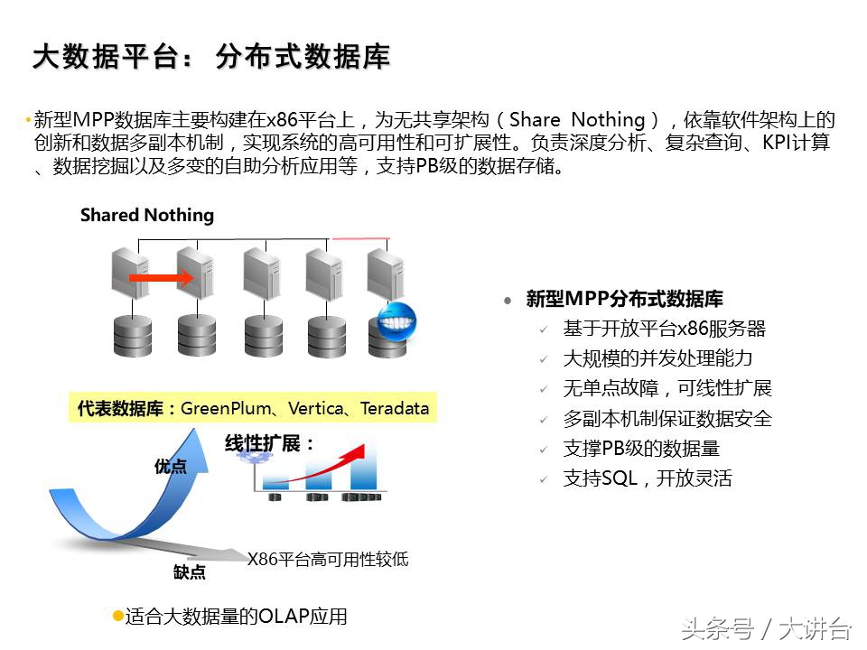 智能工厂大数据平台ppt,数据规划ppt怎么做