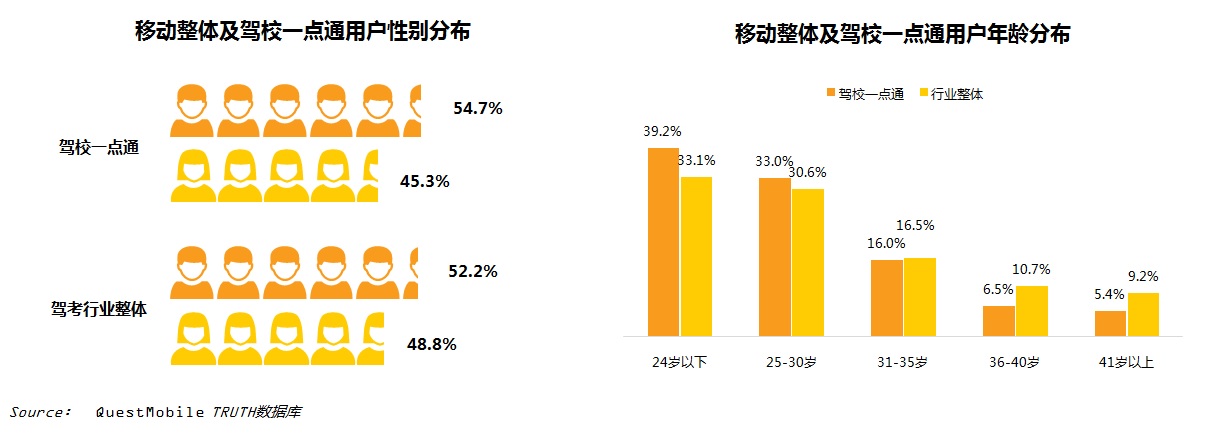 驾考一点通驾校一点通,questmobile手游排行榜