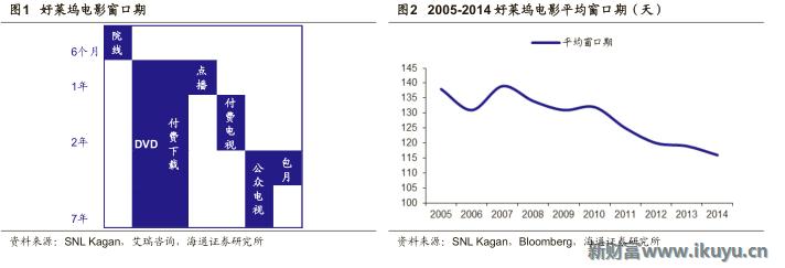 视频网站付费模式,各大视频网站的盈利模式比较