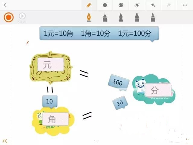 单位换算思维导图小学六年级图文,小学数学三年级单位换算画图