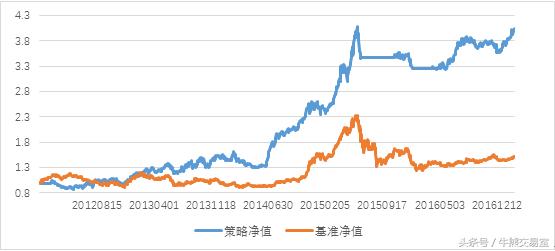 大盘跌了还能找到利空吗,大盘股持续低迷亏损20%要怎么操作