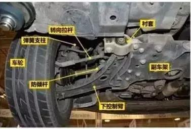 二手车不看底盘结果后悔了,二手车有必要看底盘吗