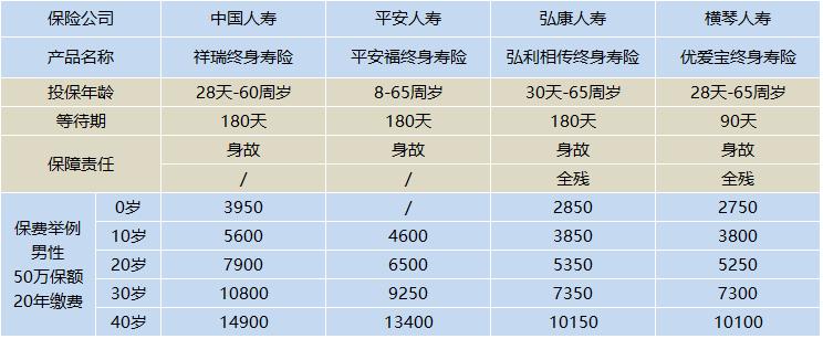 至尊保终身重疾险,至尊保终身重疾保险