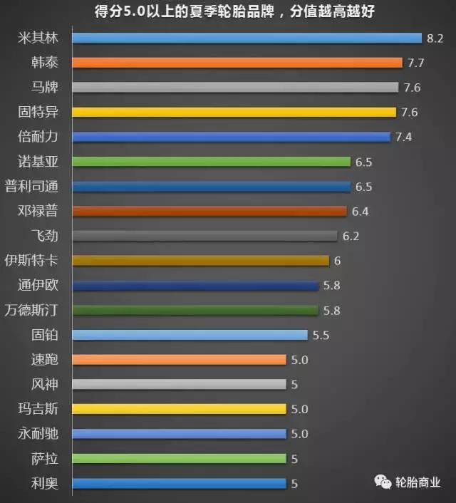 30个国产轮胎牌子,8大品牌轮胎测试排名