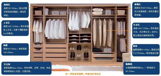 装完这套房，让我从小白成功变身老司机