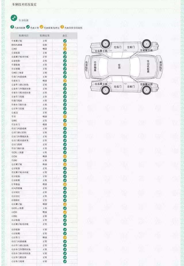 uc认证,怎么检测大众朗逸二手车