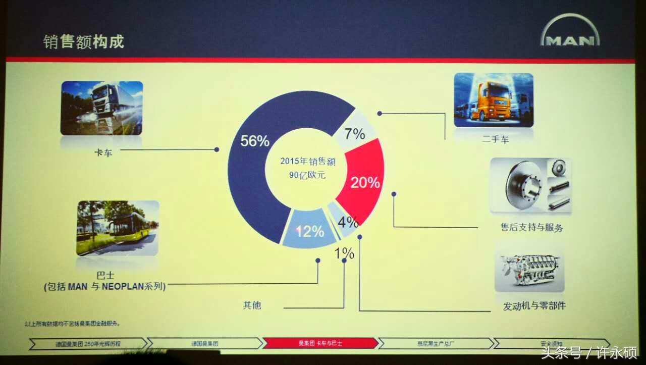 德国曼集团,高度柔性生产线