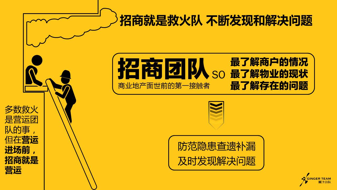 商业地产什么样的招商政策吸引人,一张图告诉你怎样做生意