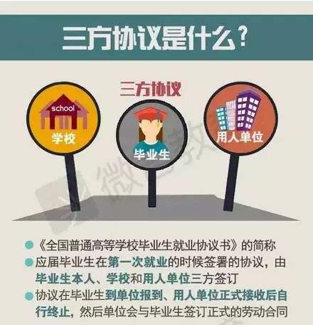 毕业生就业协议书签订的主要内容,就业协议书签了就属于就业吗