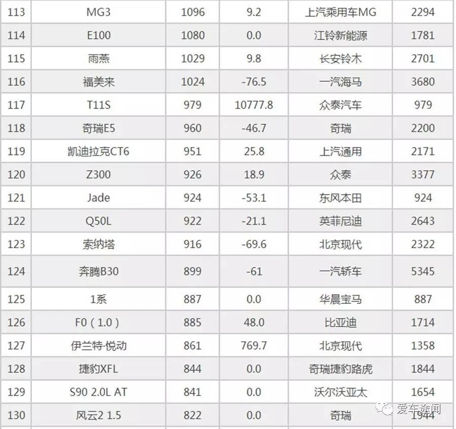 本田有哪些车型像飞度,本田飞度是本田最低端系列吗