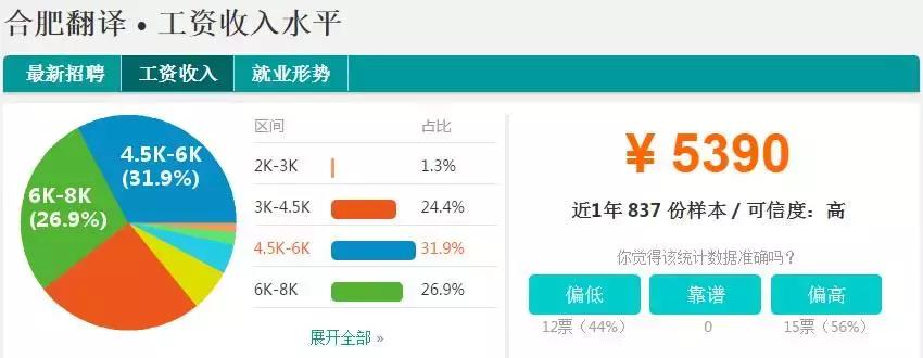 合肥平均工资多少一个月,合肥平均工资大家都拿到多少