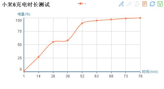 小米6怎么样最新评测,小米6深度评测全集