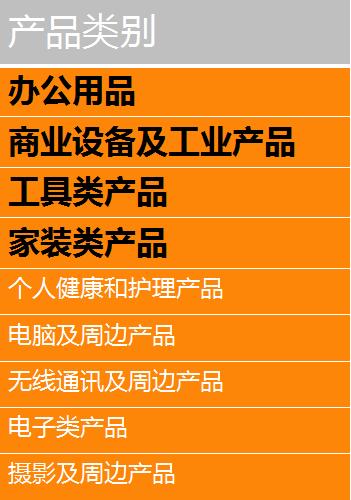 掘金Amazon新蓝海：B2C的世界很大，B2B的世界更大？