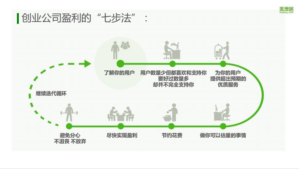 美澳居吴波:智能互联网创业“三板斧”