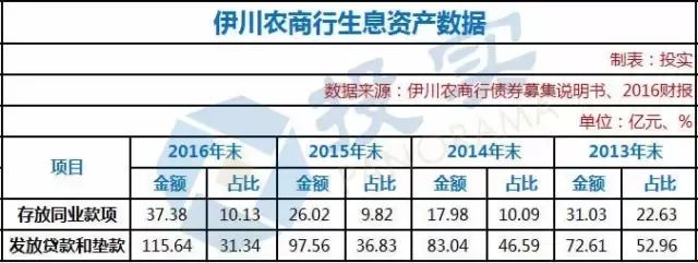河南许昌农商银行债券顺利发行,上海农商行发行金融债20亿元