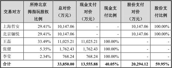 宸ㄩ緳绠′笟骞惰喘鑹炬牸鎷夋柉,宸ㄩ緳绠′笟鑲＄エ002619