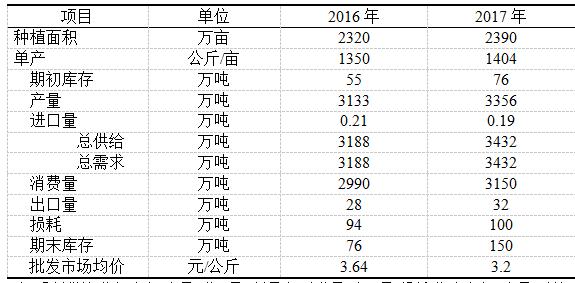 辣椒今年的行情分析图,2021辣椒行情预测