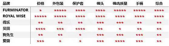 宠物去毛梳测评,猫毛梳测评真实