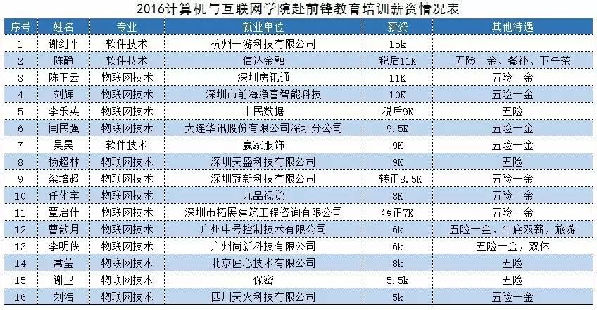 选择江工物有所值,首月薪资超乎想象——记我校“三高就业”优秀学子代表风采