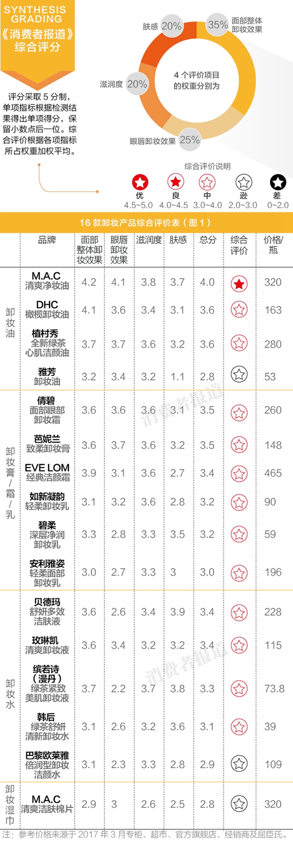 16brand卸妆膏测评,16岁卸妆品推荐