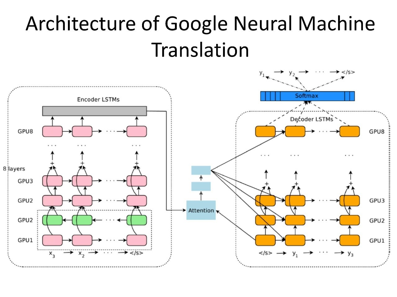华为李航：NLP有5个基本问题，深度学习有4个做得很好（PPT）｜北大AI公开课