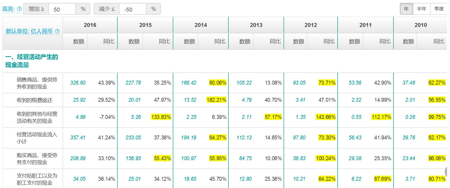 如何挖到长期赚钱的好公司丨4个压箱宝