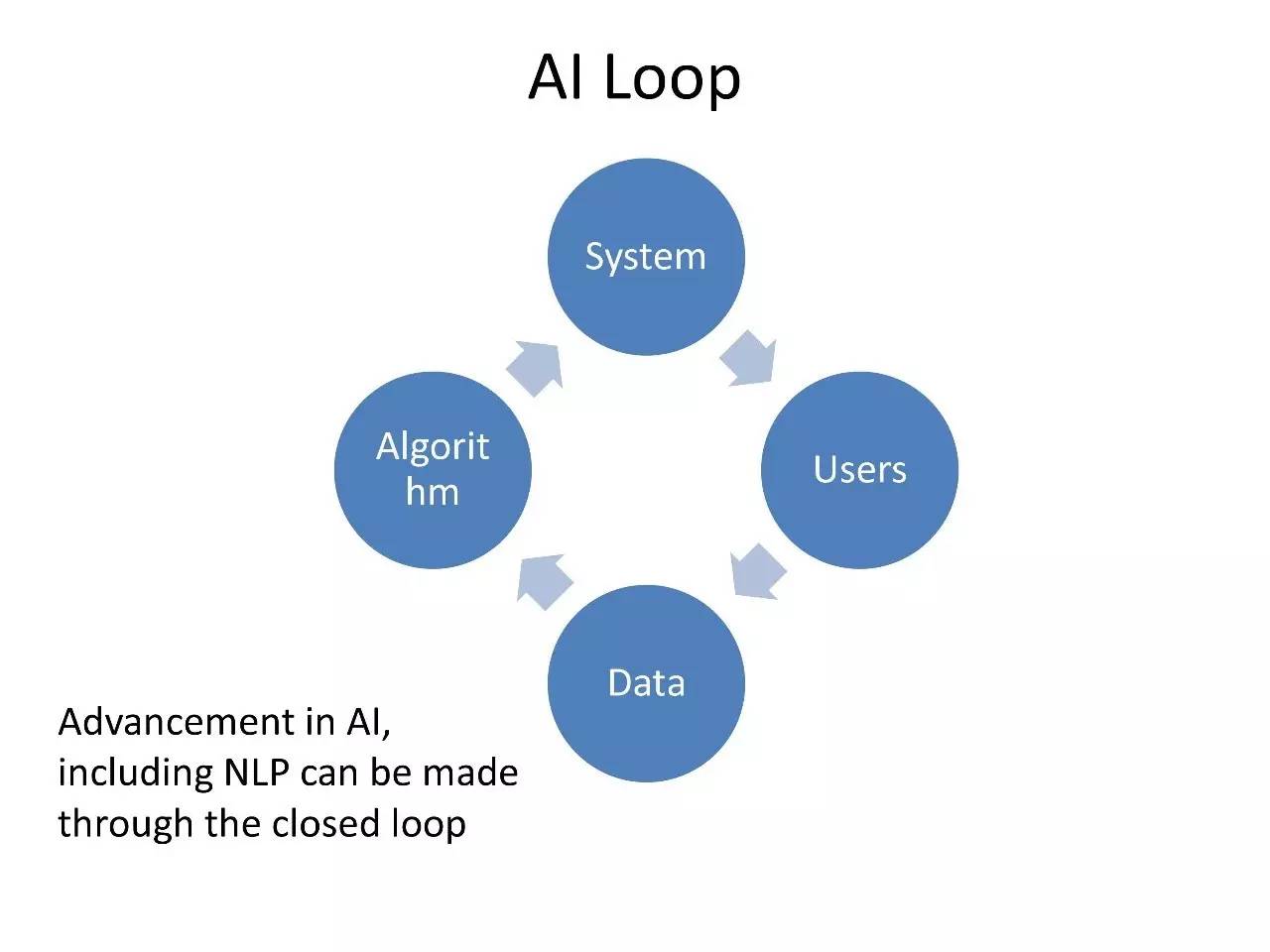 华为李航：NLP有5个基本问题，深度学习有4个做得很好（PPT）｜北大AI公开课