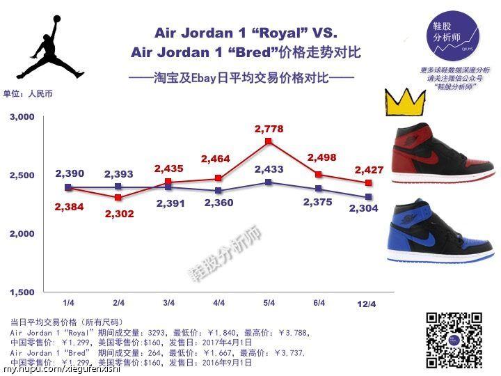 国产球鞋股票价格表,用股票的眼光分析球鞋的价格趋势