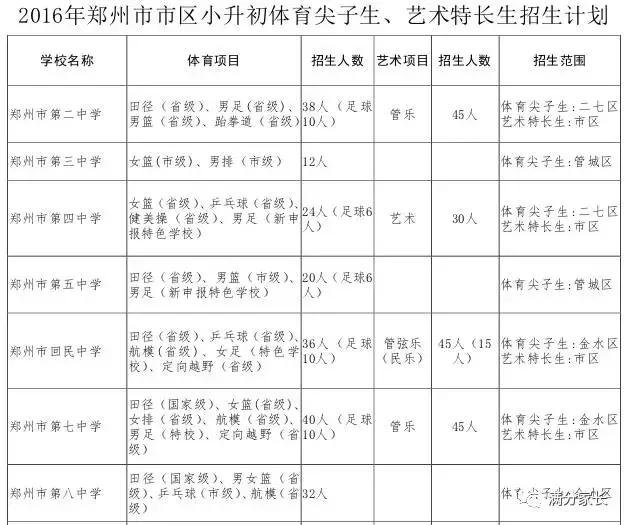 小升初择校最新方法,小升初择校的三种方法