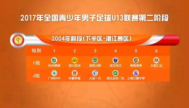 全国青少年男子足球U13联赛第二阶段丨下区第二轮比赛成绩