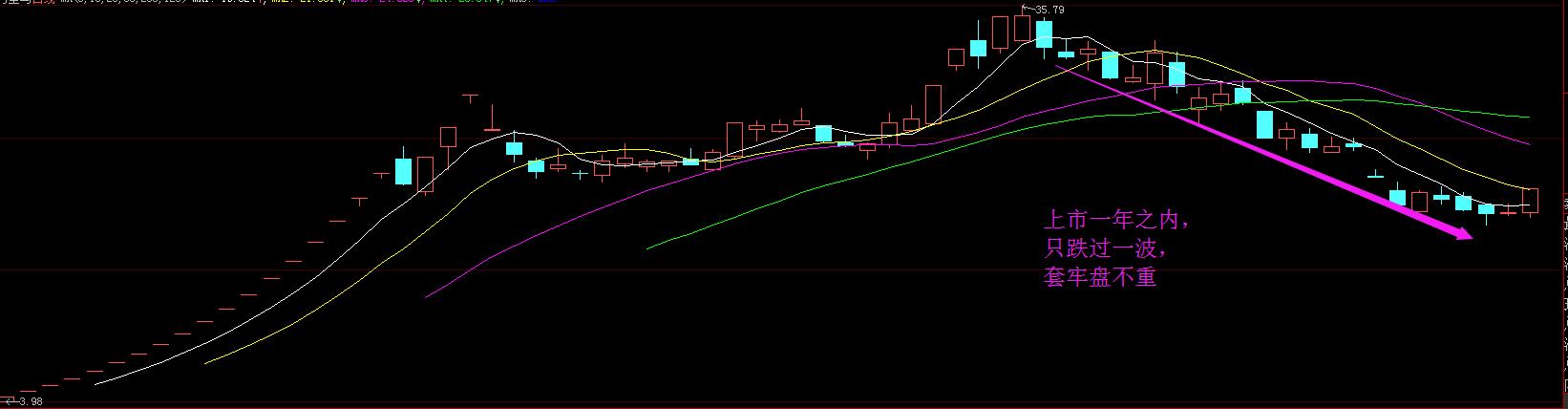 如何寻找强势板块和强势股,怎样寻找强势股