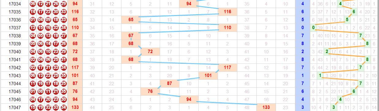 大乐透2024期048期杀号,大乐透18148期杀号全汇总