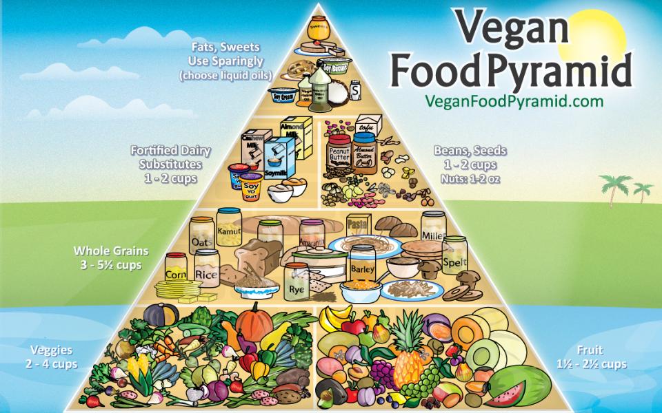 乔布斯是吃素死的吗,乔布斯吃素延长寿命