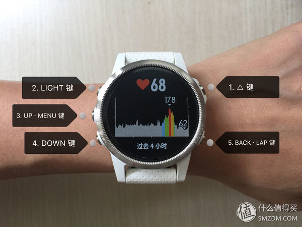 佳明fenix5x使用技巧,garminfenix5plus评测