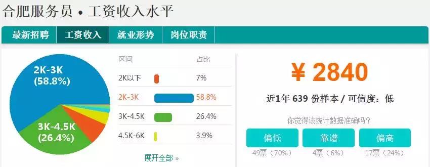 合肥平均工资到底多少,安徽合肥的平均工资现在有多少