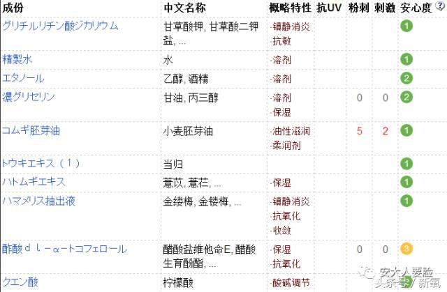 日系护肤品危害,日系护肤品有辐射
