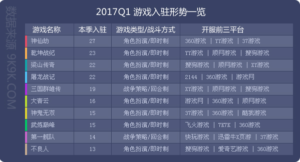 2024年网页游戏热度排行榜,2017q1网页游戏数据报告