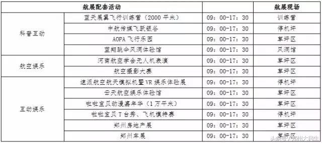 2019郑州国际航展,郑州空军航展