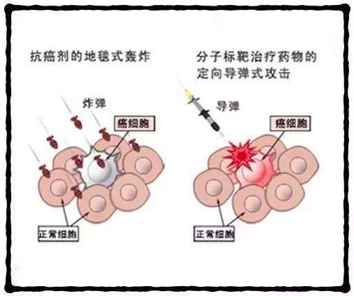 谈癌色变那么怎样远离癌症呢,治癌偏方能治几十种癌症