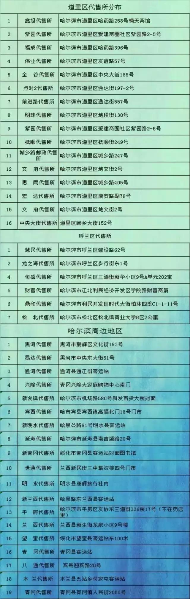 哈尔滨站检票安检流程,哈尔滨火车站更改检票区